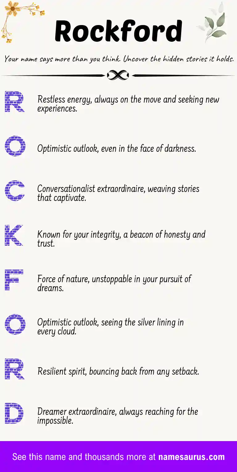 Acrostic poem about Rockford.