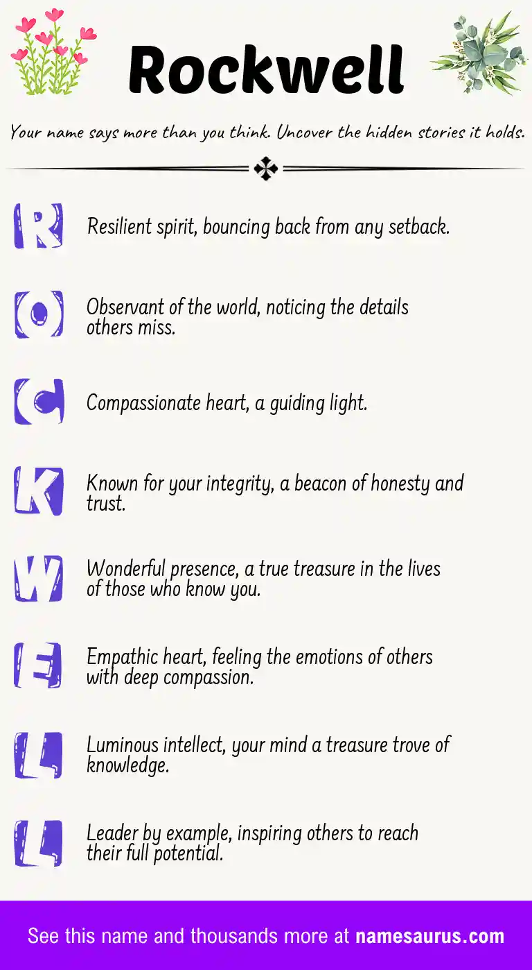 Acrostic poem about Rockwell.