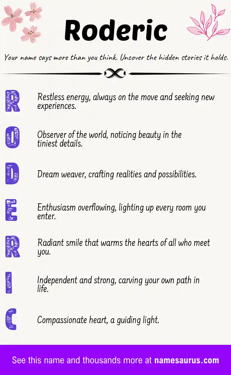 Acrostic poem about Roderic.