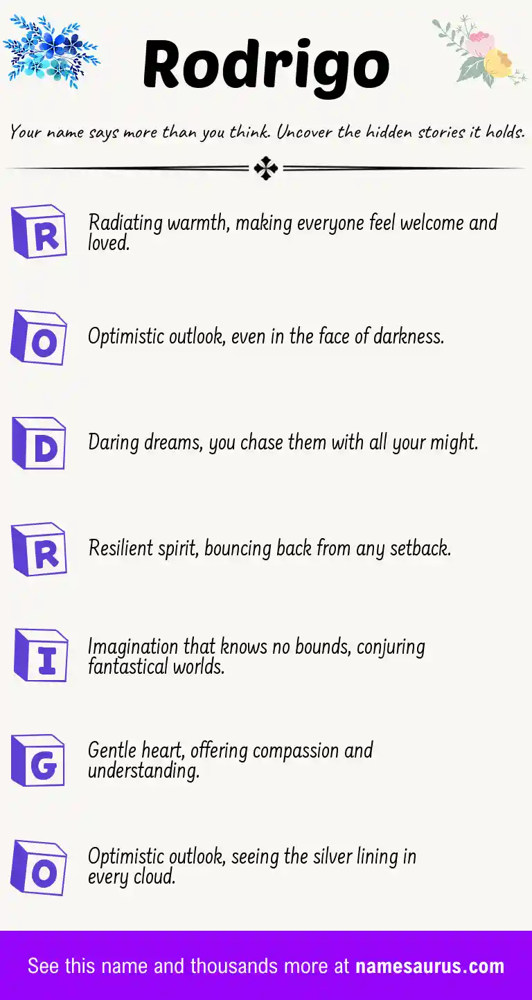 Acrostic poem about Rodrigo.