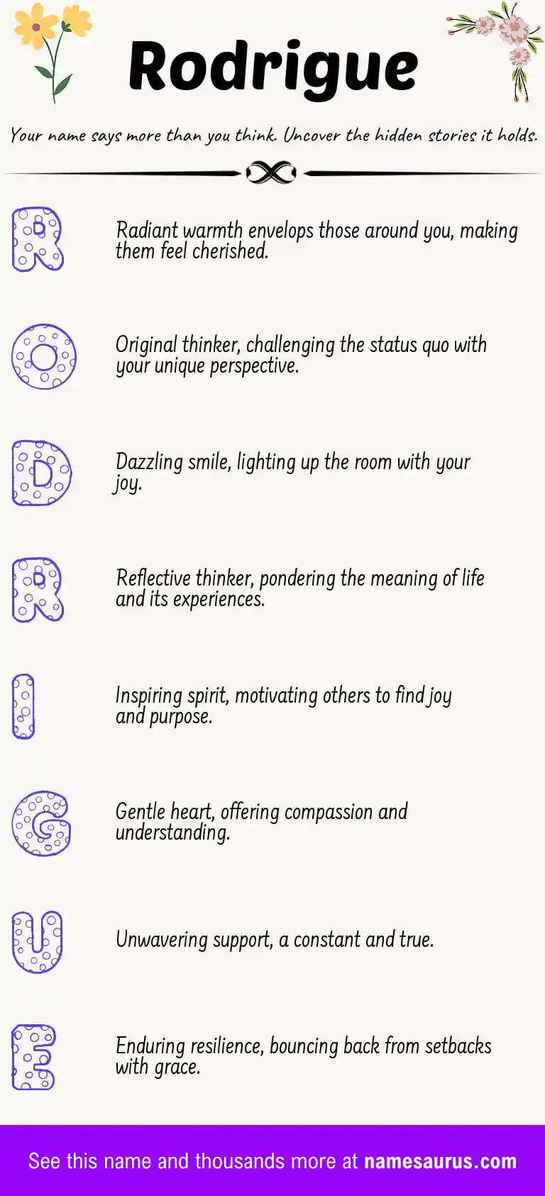 Acrostic poem about Rodrigue.