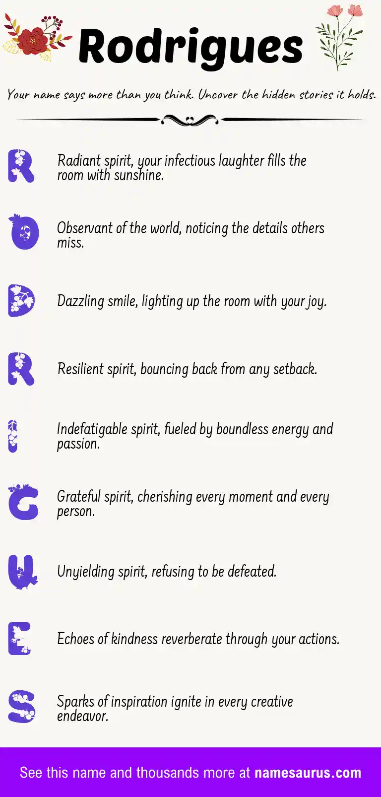 Acrostic poem about Rodrigues.