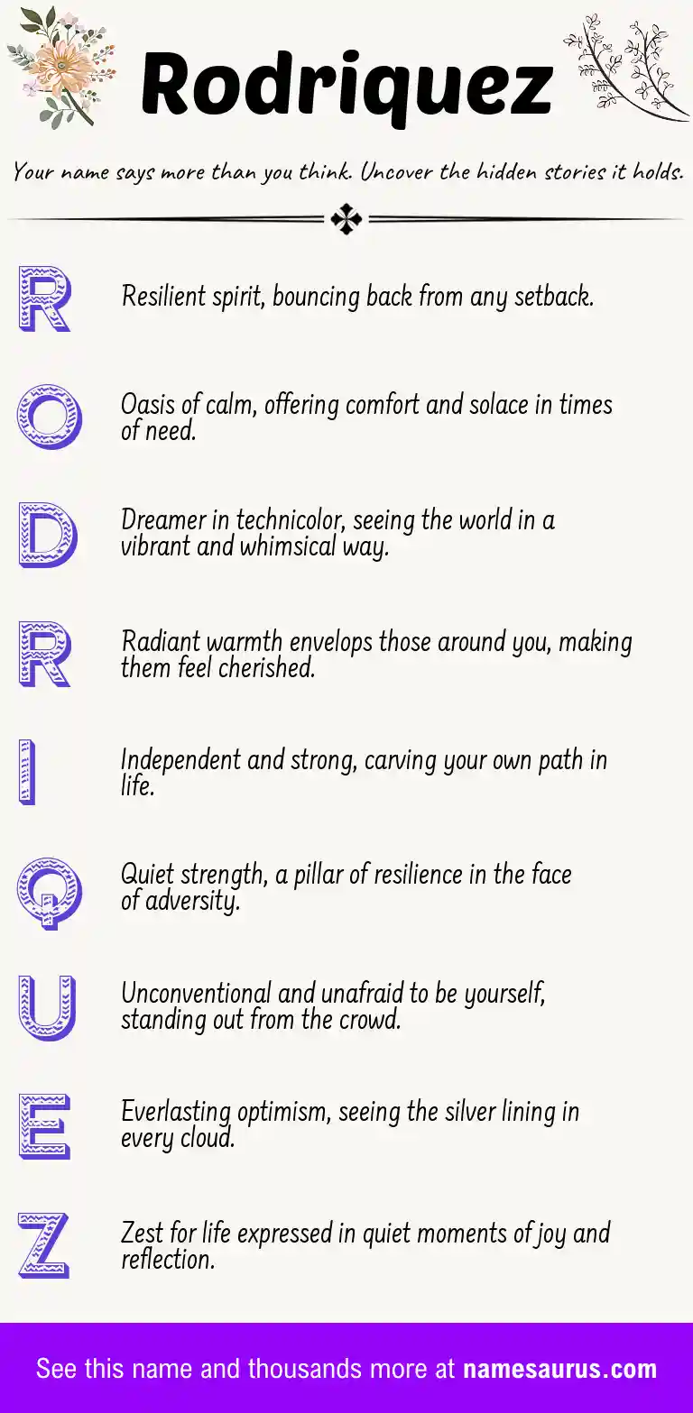 Acrostic poem about Rodriquez.