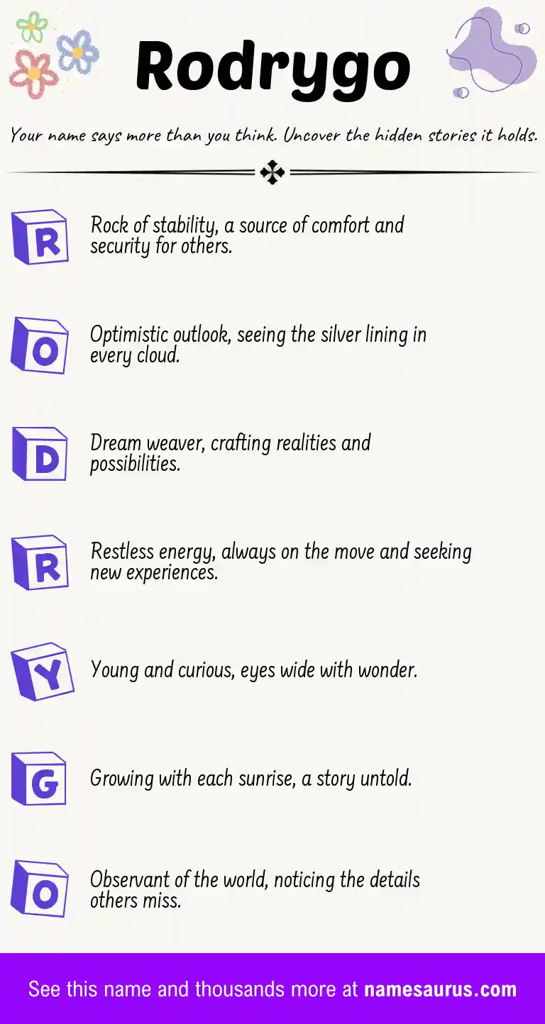 Acrostic poem about Rodrygo.