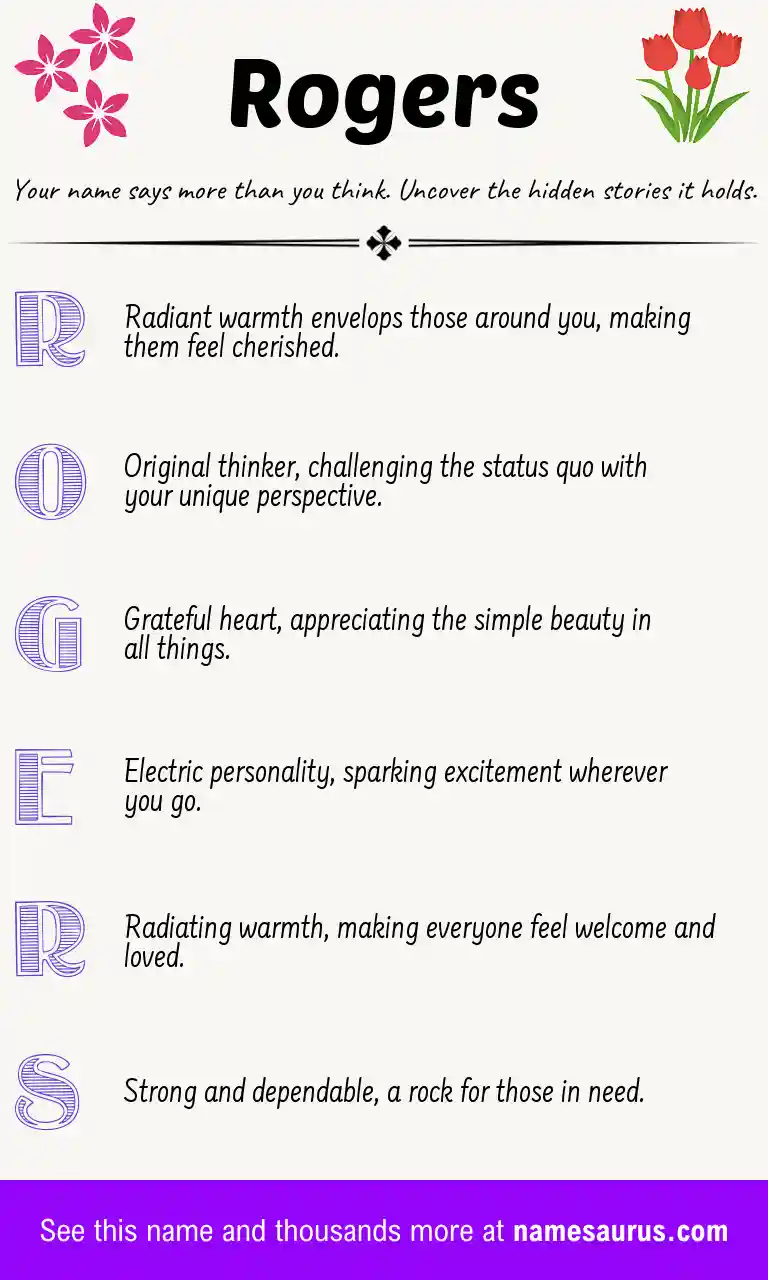 Acrostic poem about Rogers.
