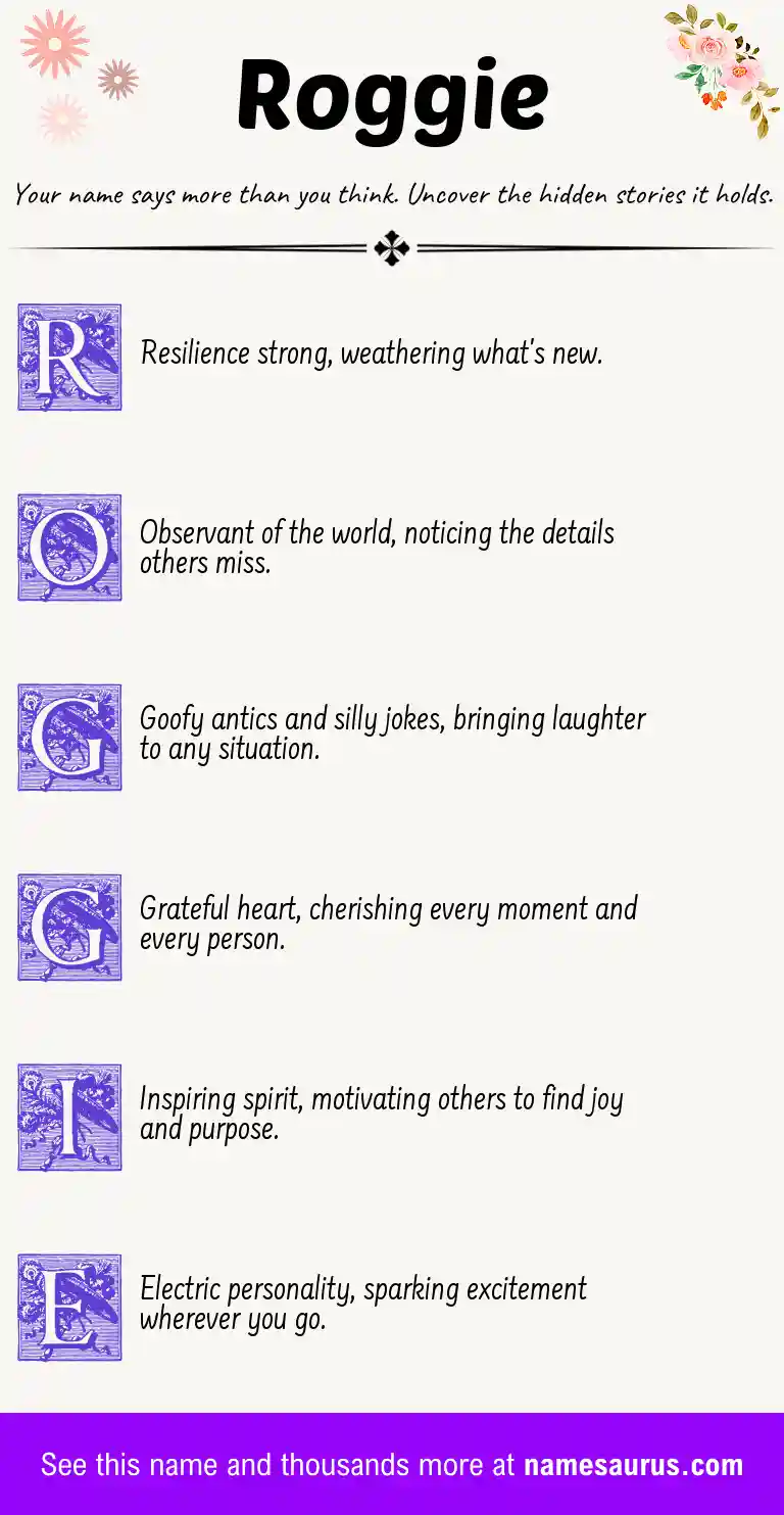 Acrostic poem about Roggie.