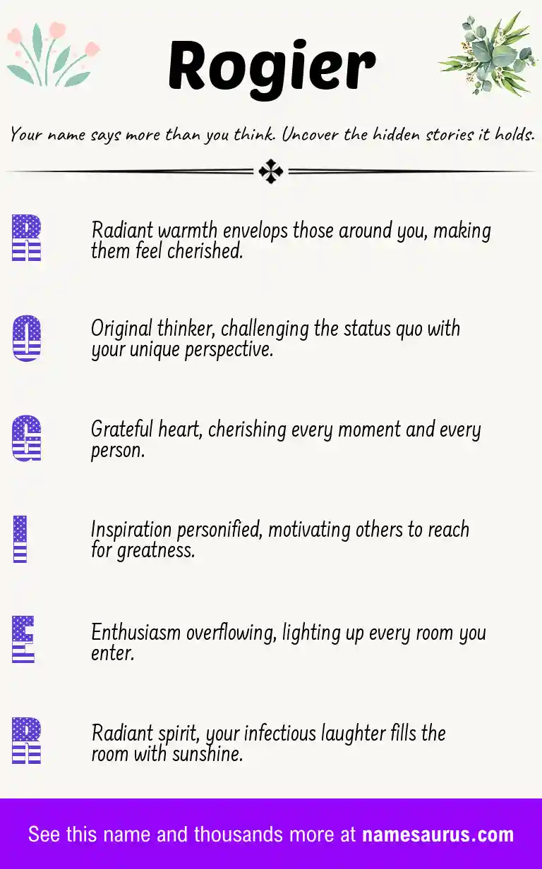 Acrostic poem about Rogier.