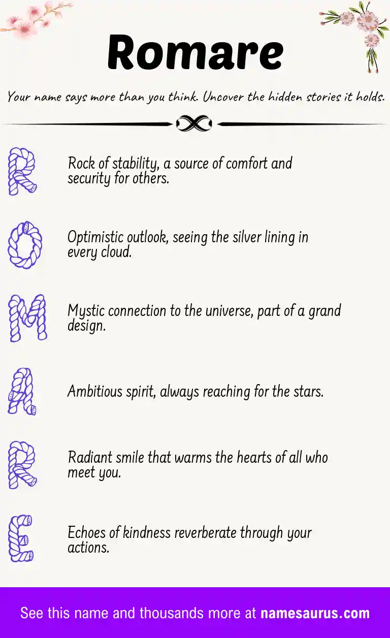 Acrostic poem about Romare.