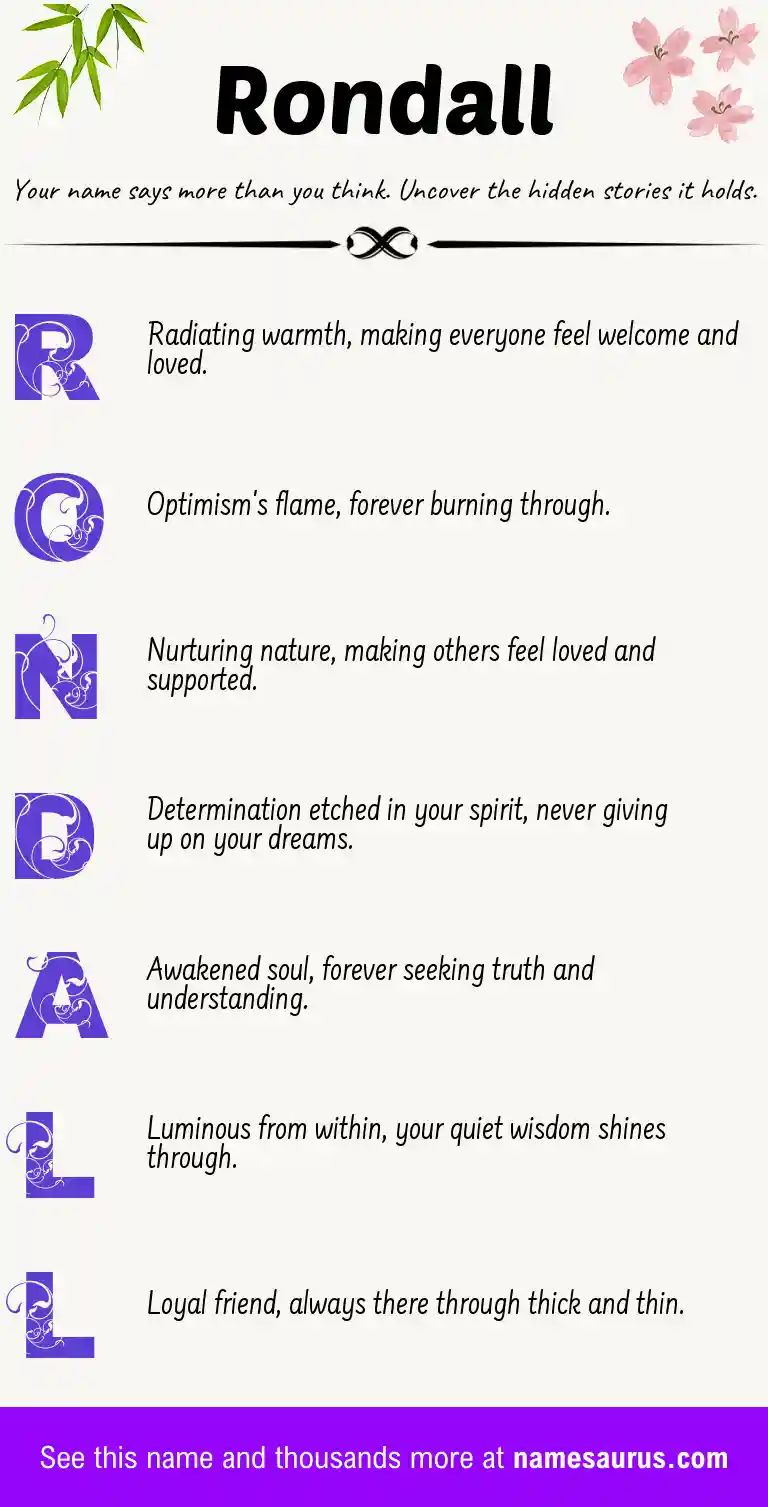 Acrostic poem about Rondall.