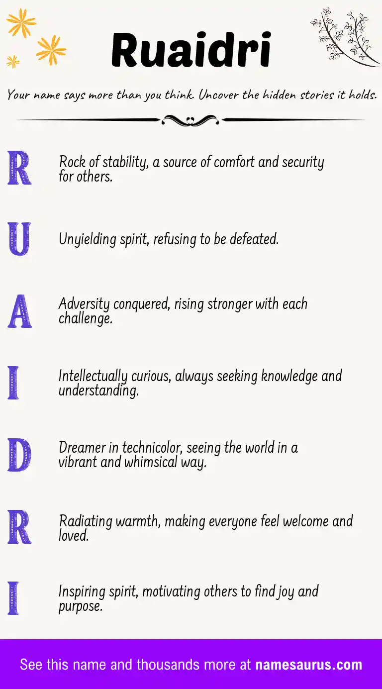 Acrostic poem about Ruaidri.