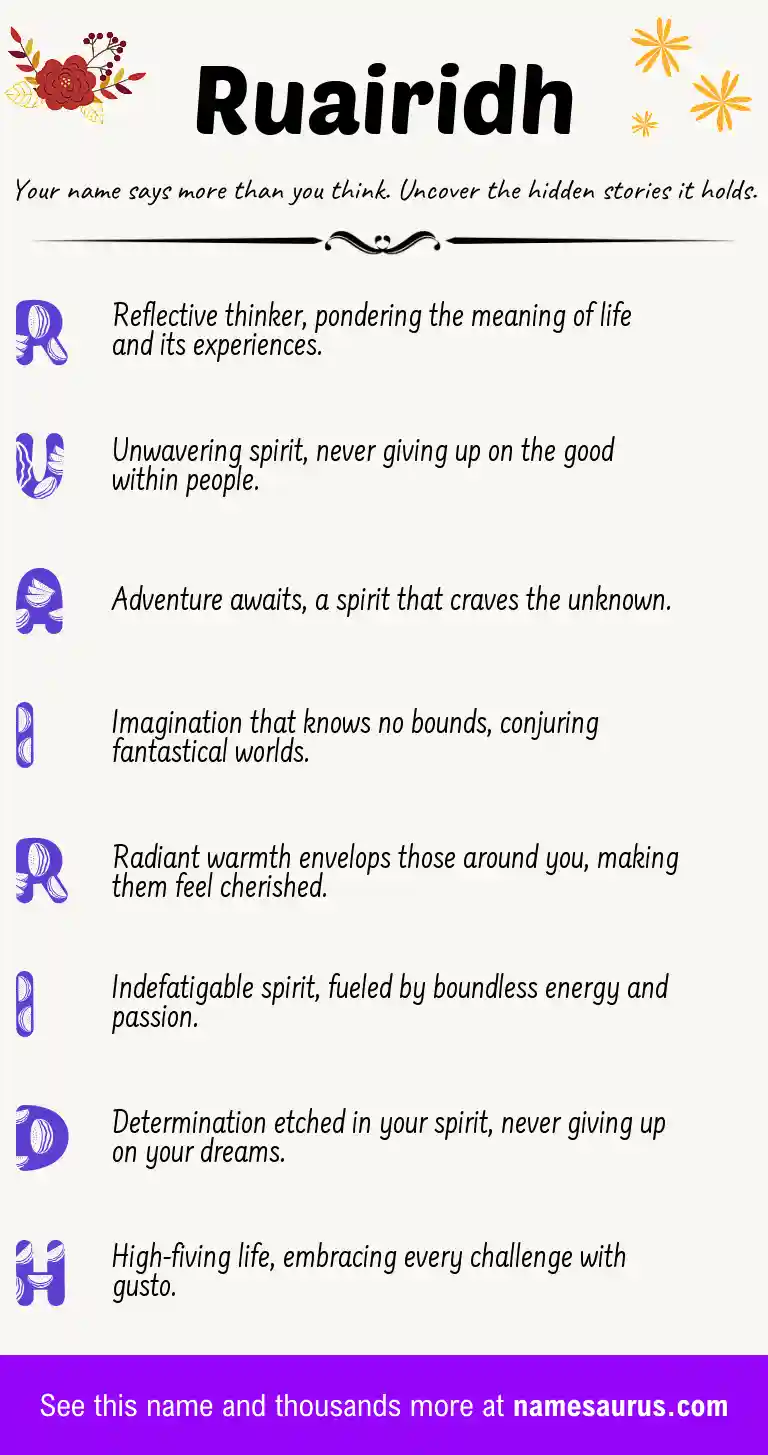Acrostic poem about Ruairidh.