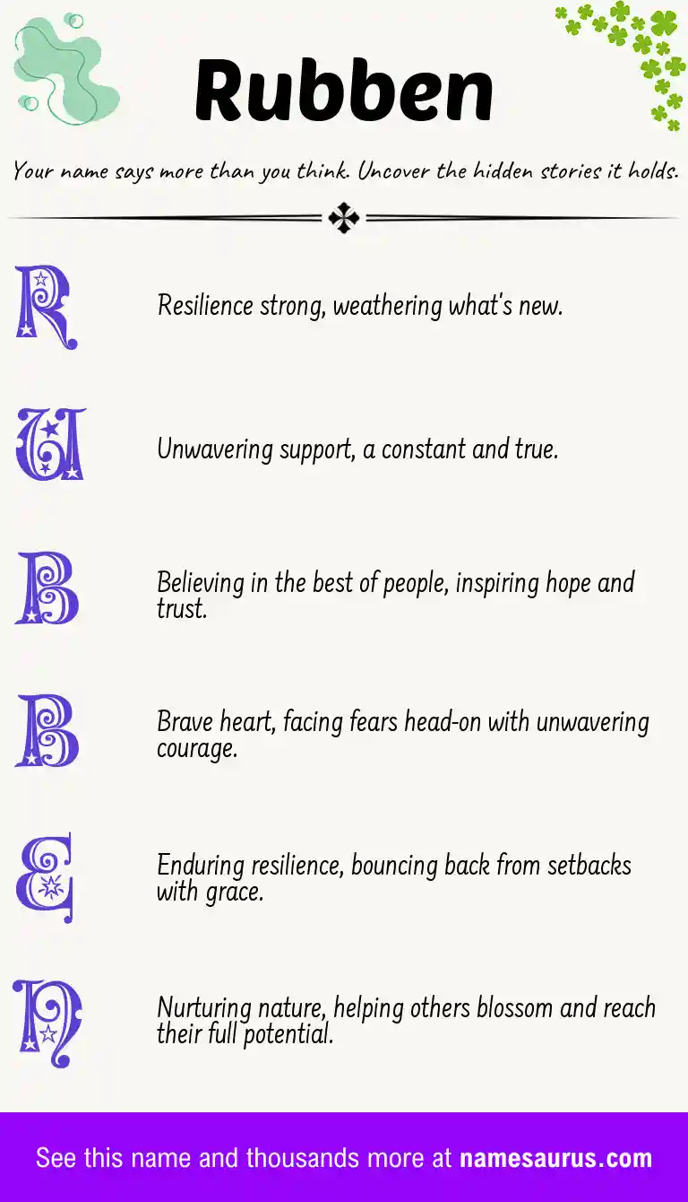 Acrostic poem about Rubben.