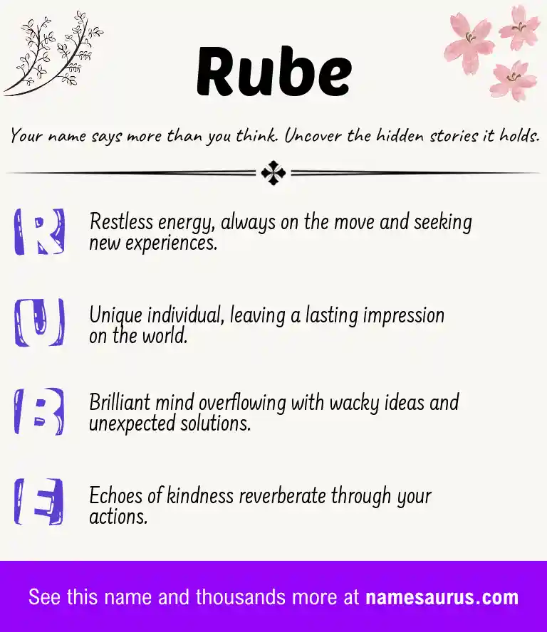 Acrostic poem about Rube.