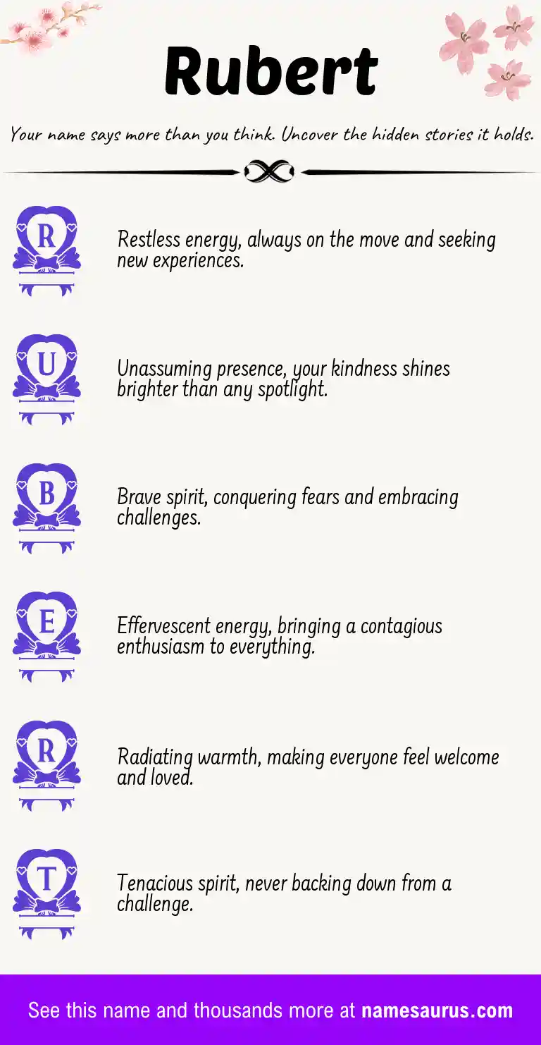 Acrostic poem about Rubert.