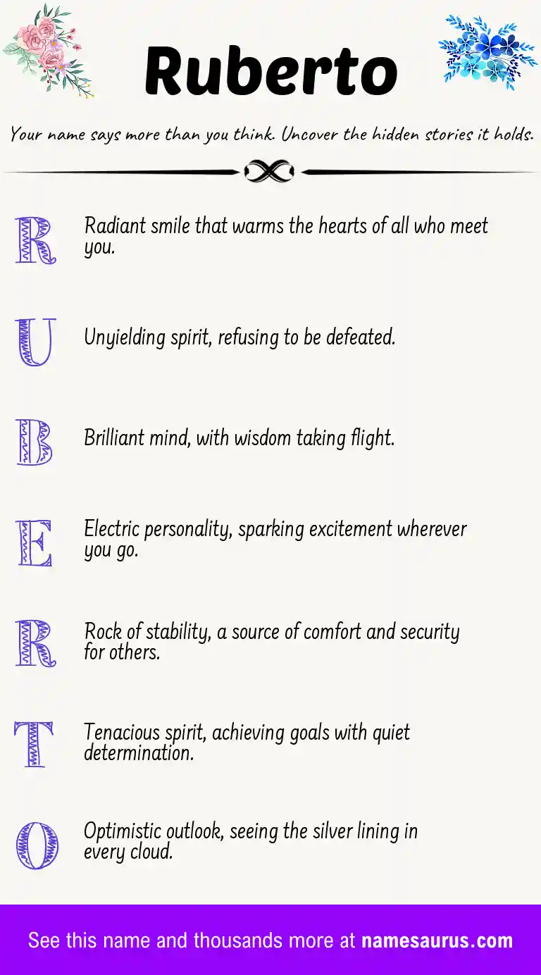 Acrostic poem about Ruberto.