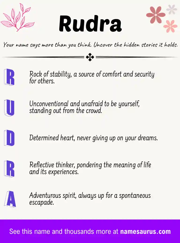 Acrostic poem about Rudra.