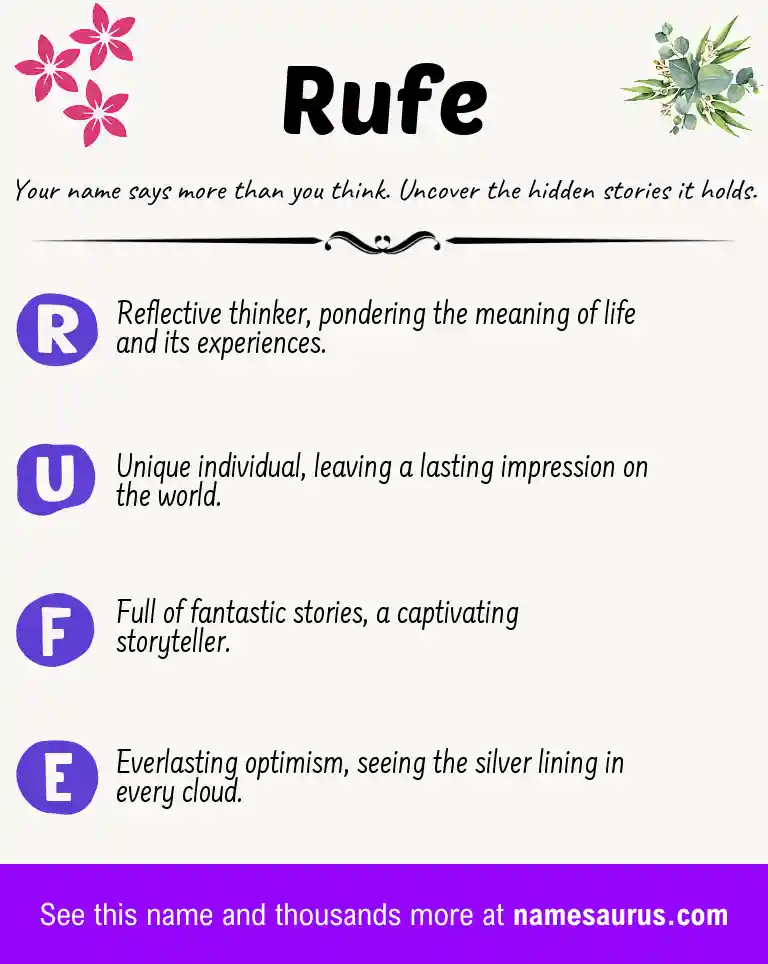 Acrostic poem about Rufe.