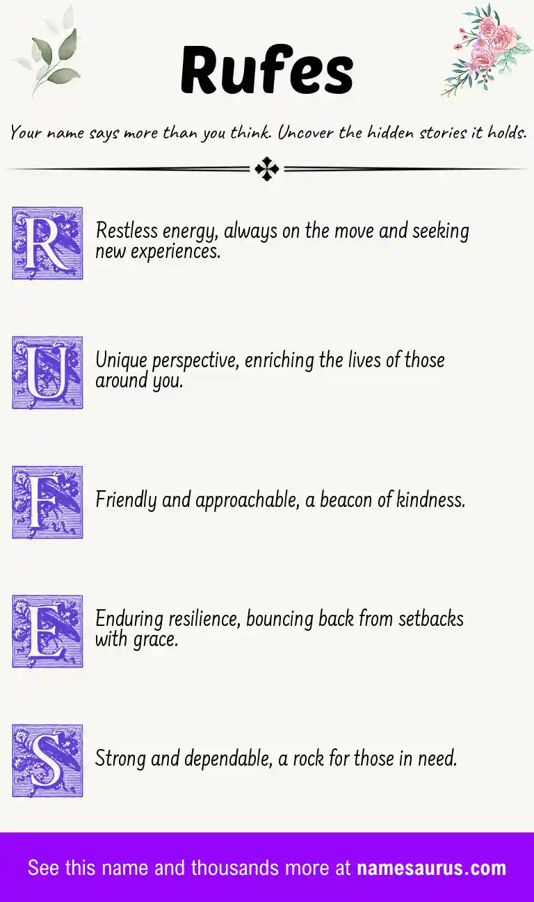 Acrostic poem about Rufes.