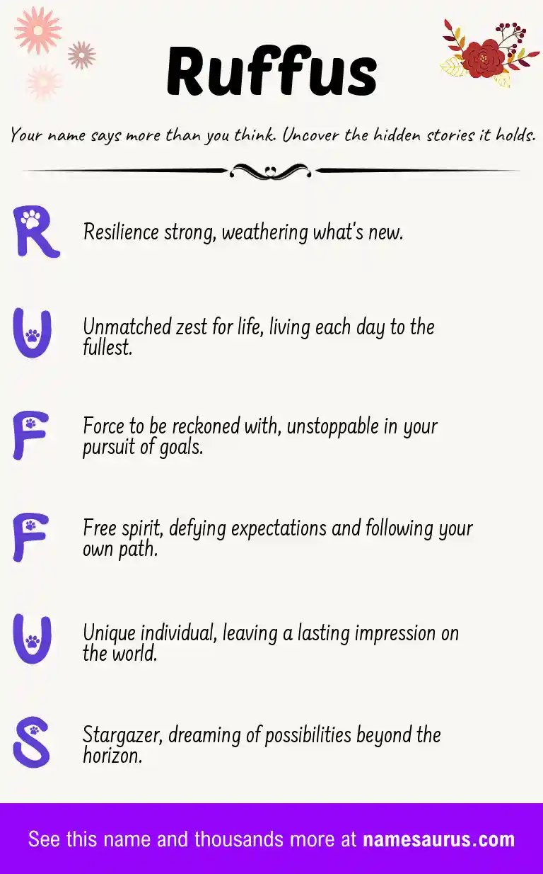 Acrostic poem about Ruffus.