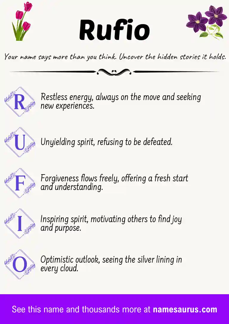 Acrostic poem about Rufio.
