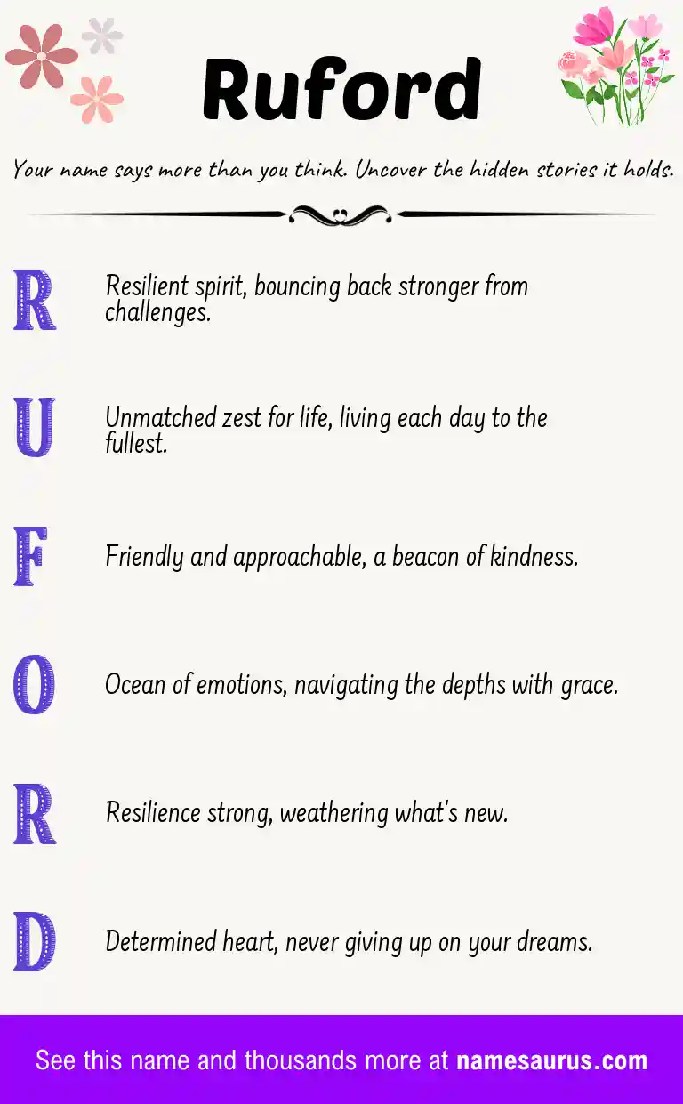 Acrostic poem about Ruford.