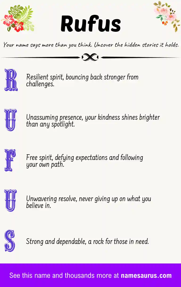 Acrostic poem about Rufus.