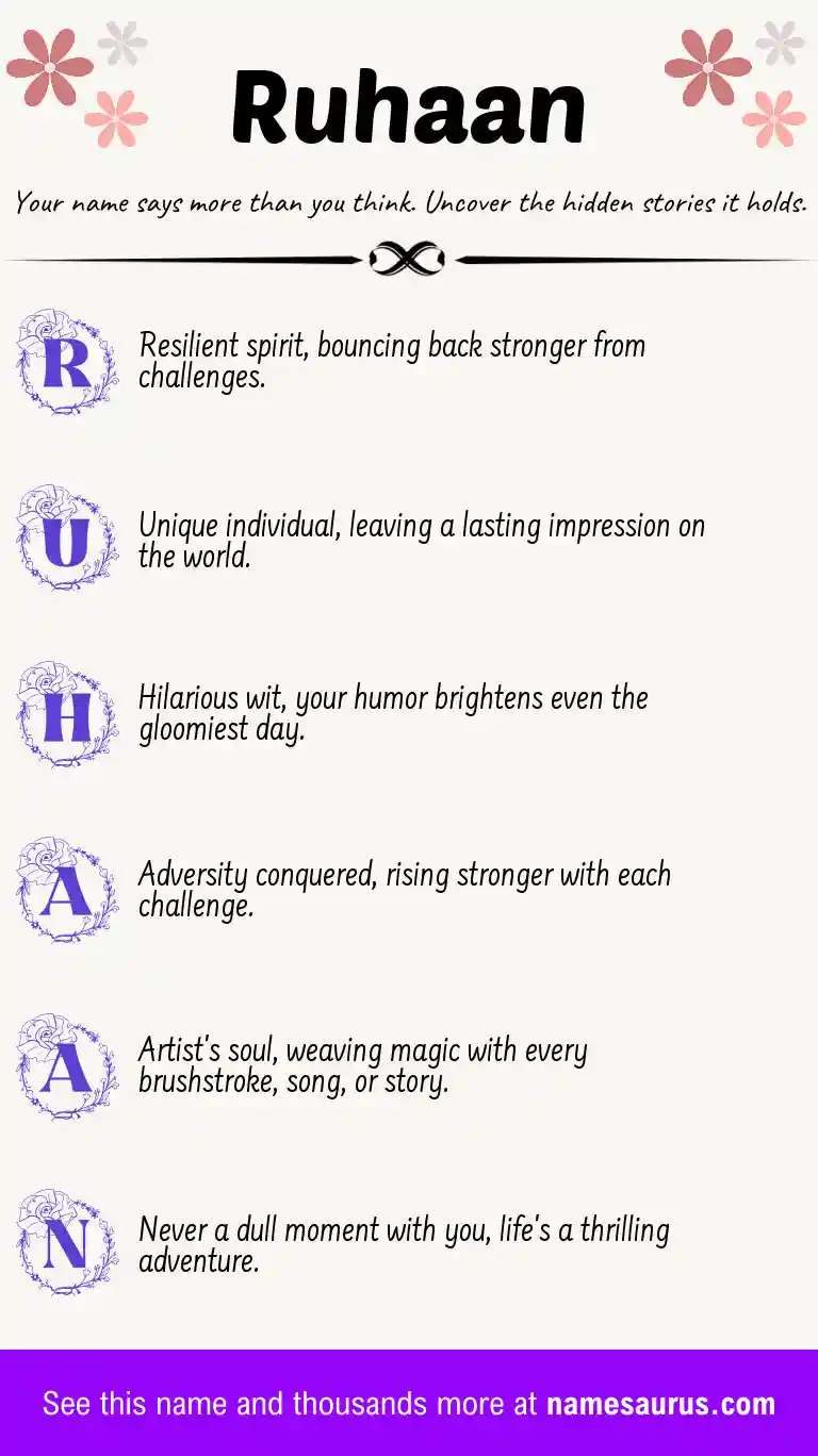 Acrostic poem about Ruhaan.