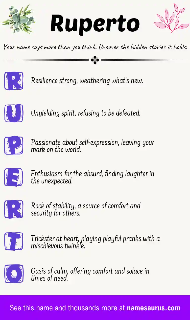 Acrostic poem about Ruperto.