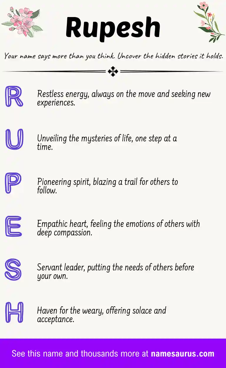 Acrostic poem about Rupesh.