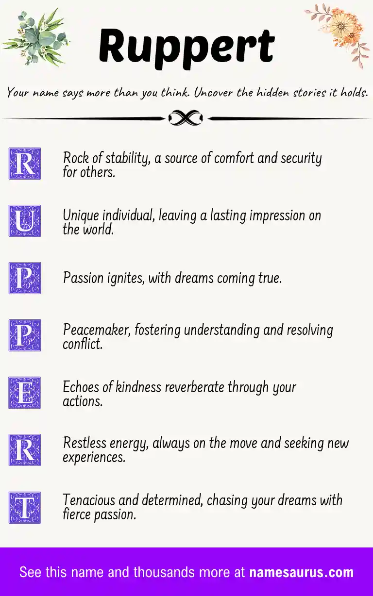 Acrostic poem about Ruppert.