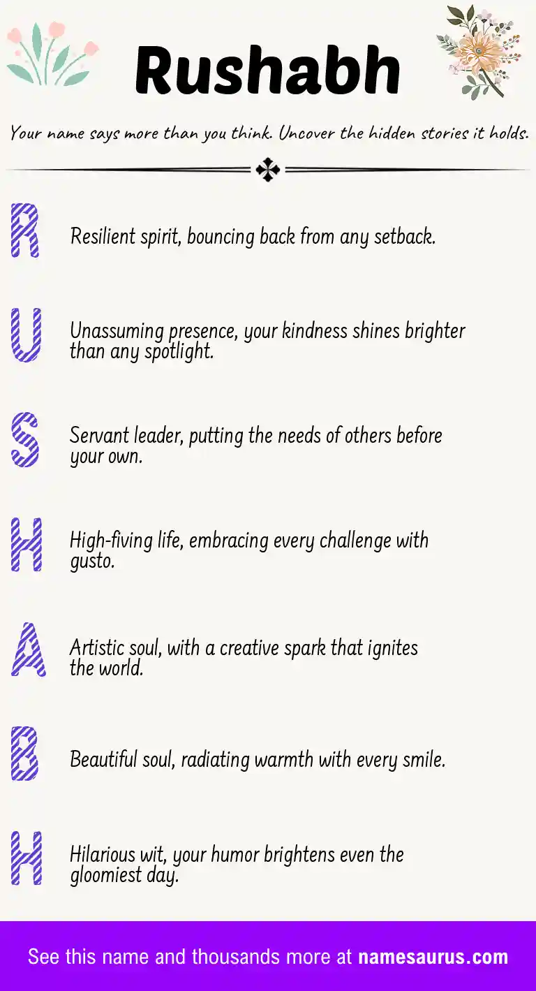 Acrostic poem about Rushabh.