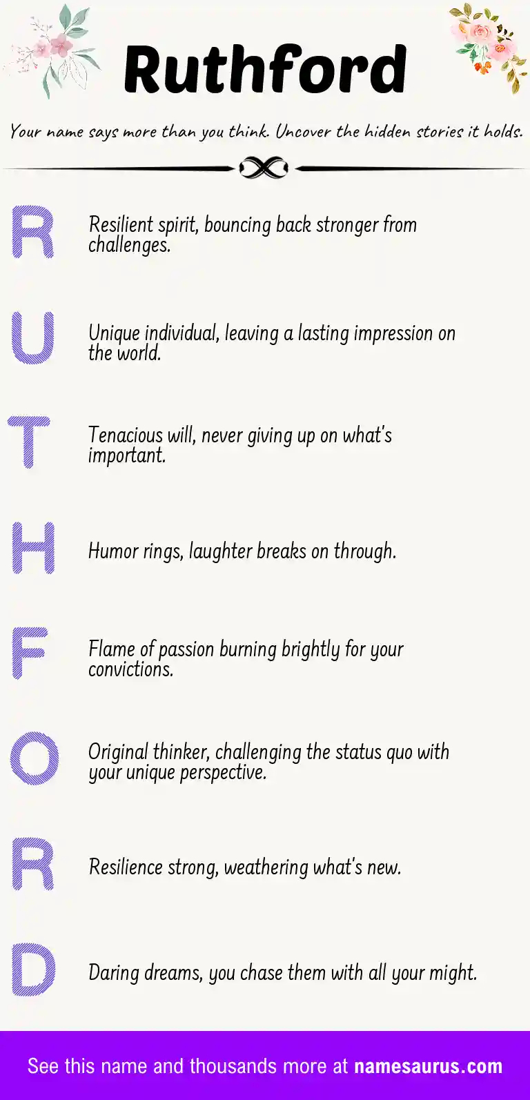 Acrostic poem about Ruthford.