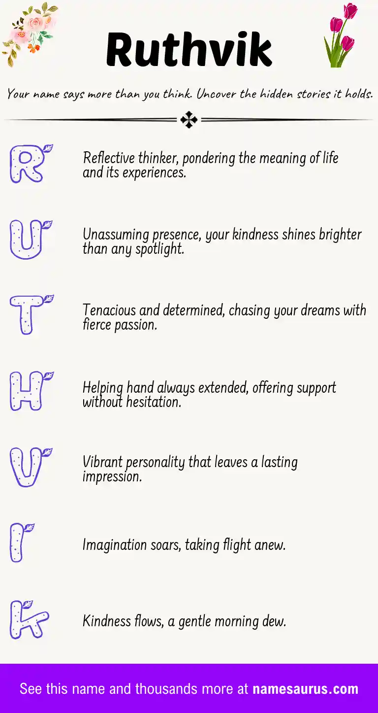 Acrostic poem about Ruthvik.