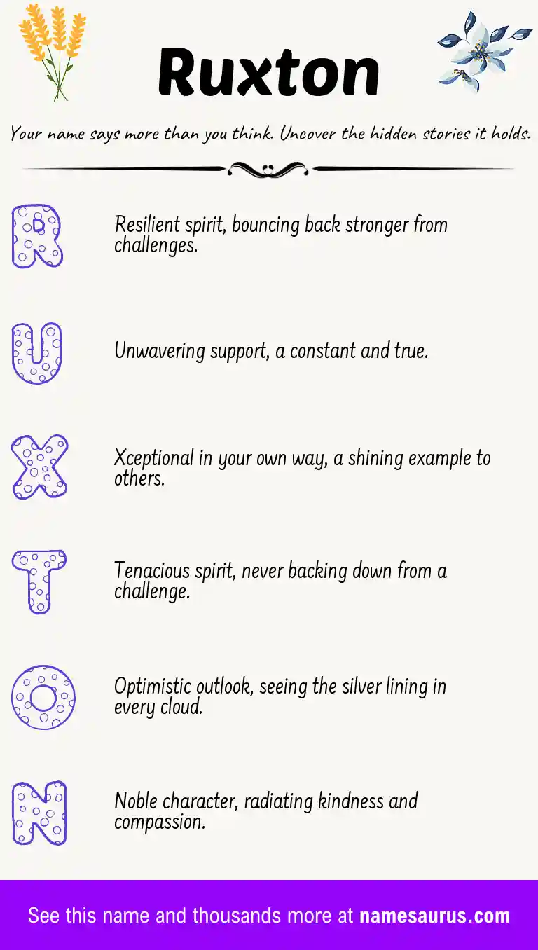 Acrostic poem about Ruxton.