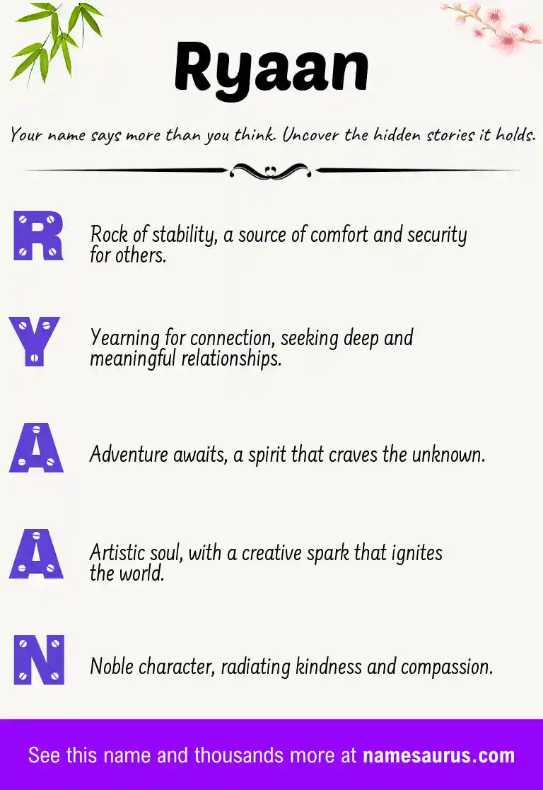 Acrostic poem about Ryaan.