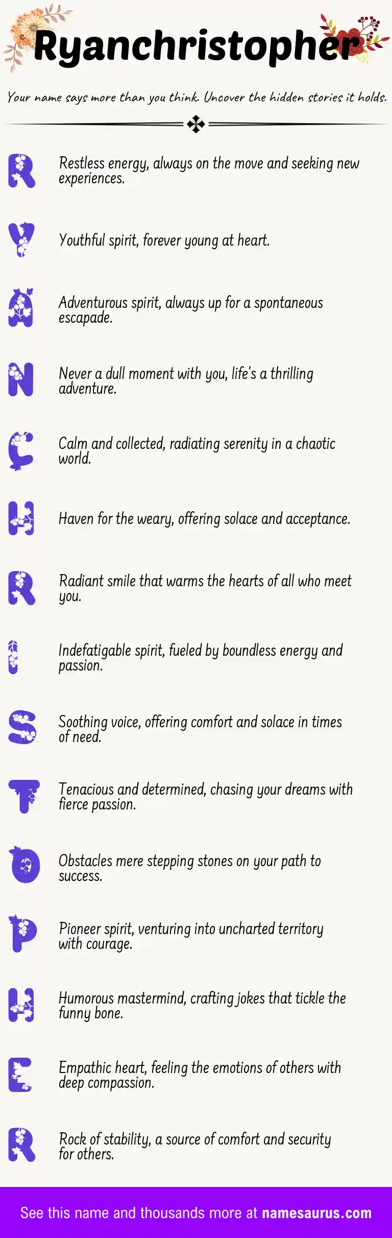 Acrostic poem about Ryanchristopher.