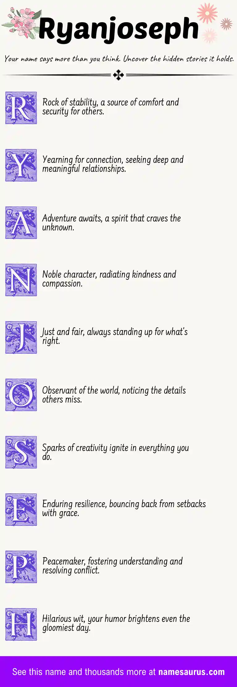 Acrostic poem about Ryanjoseph.