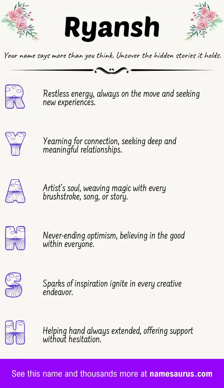 Acrostic poem about Ryansh.