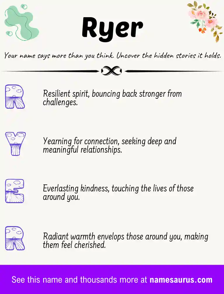 Acrostic poem about Ryer.