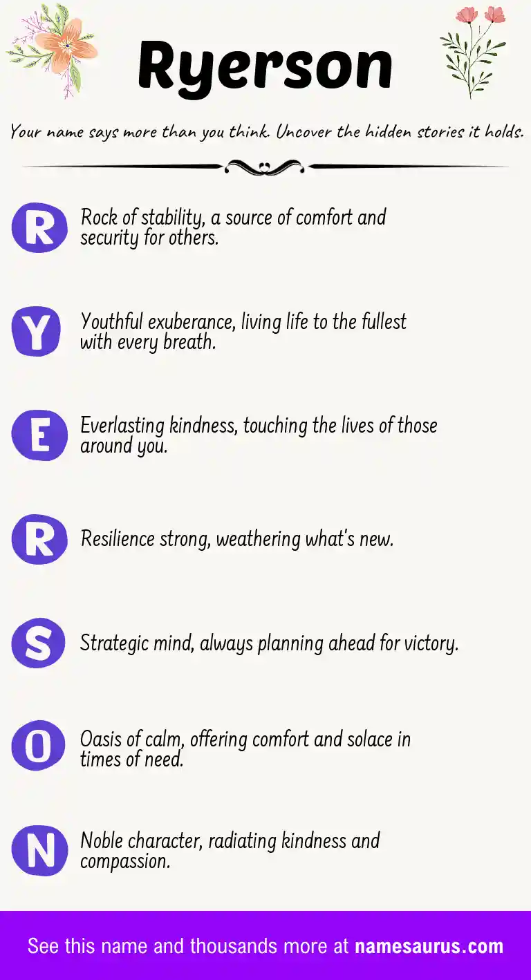 Acrostic poem about Ryerson.