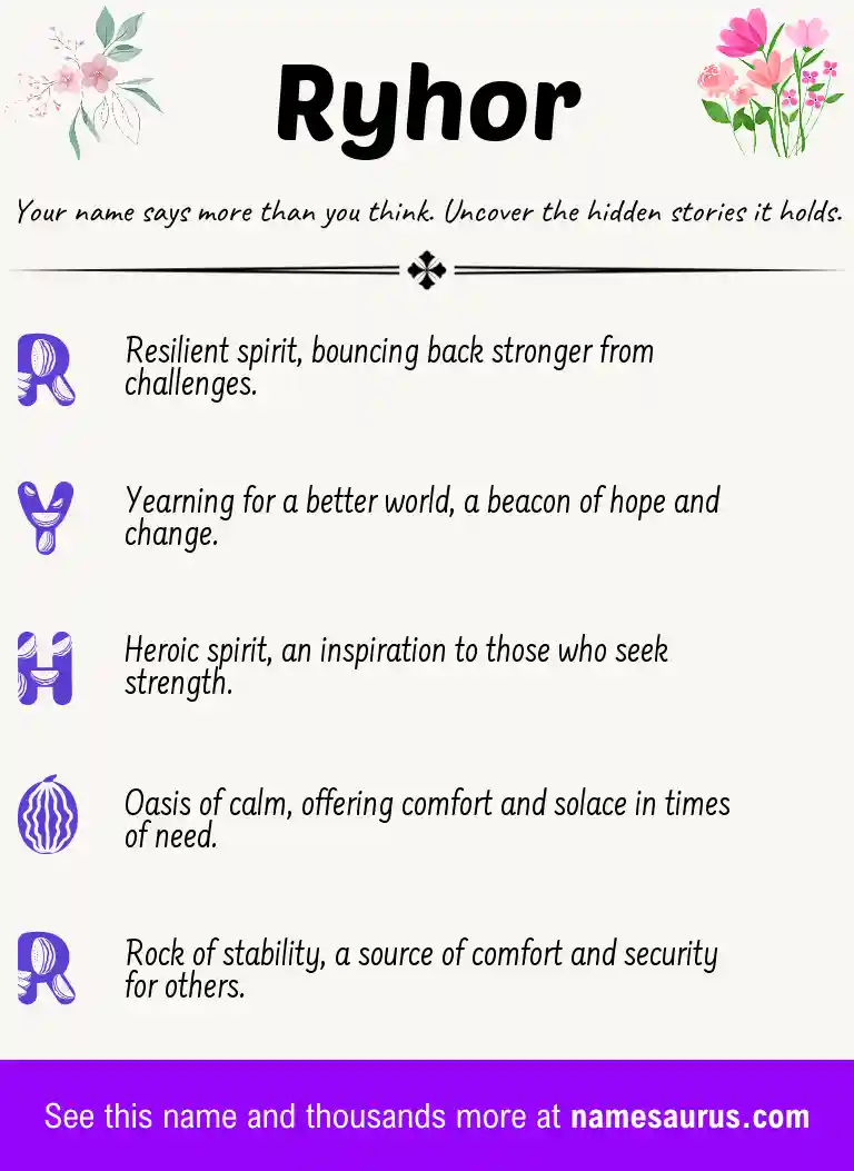 Acrostic poem about Ryhor.
