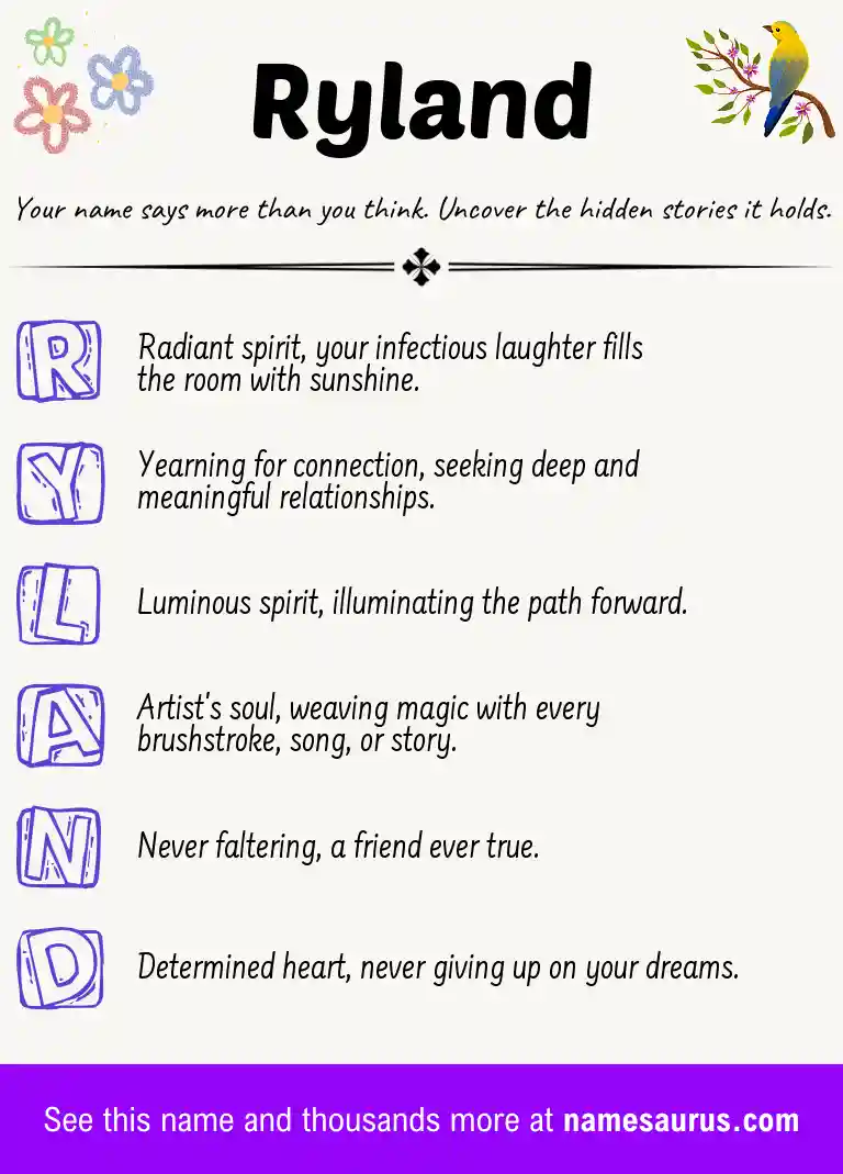 Acrostic poem about Ryland.