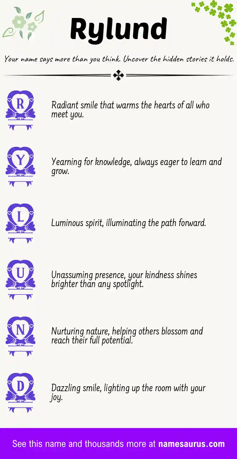 Acrostic poem about Rylund.