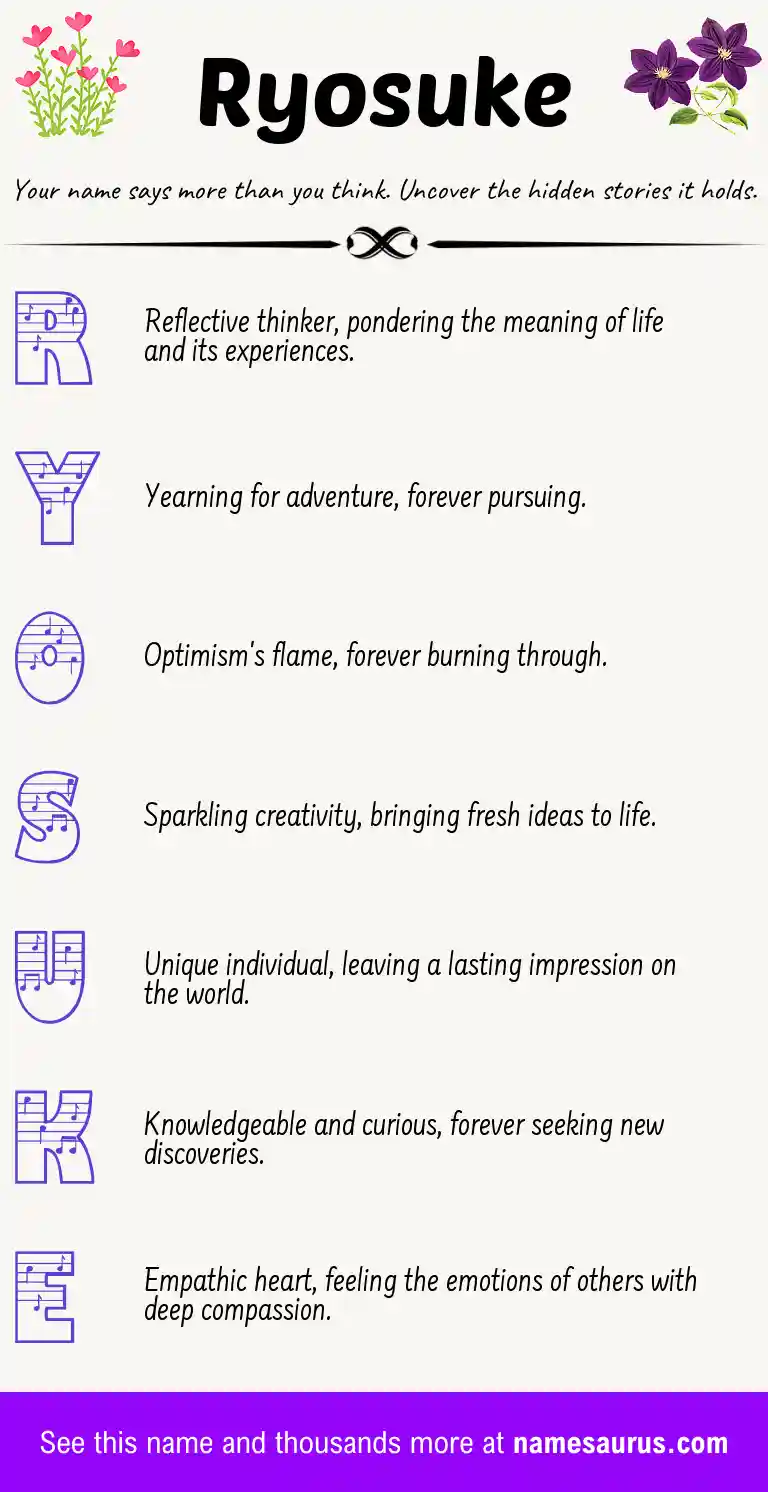 Acrostic poem about Ryosuke.