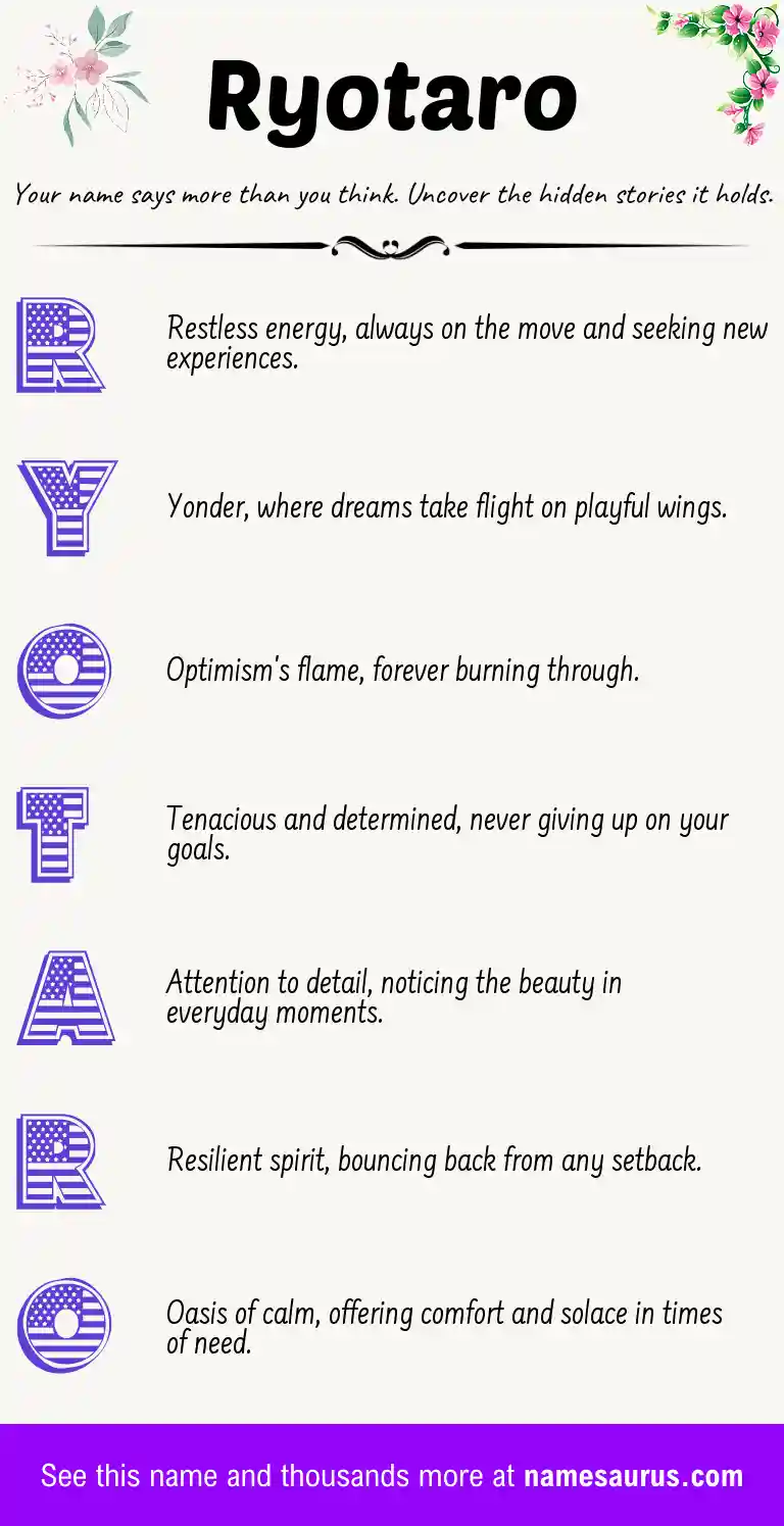 Acrostic poem about Ryotaro.