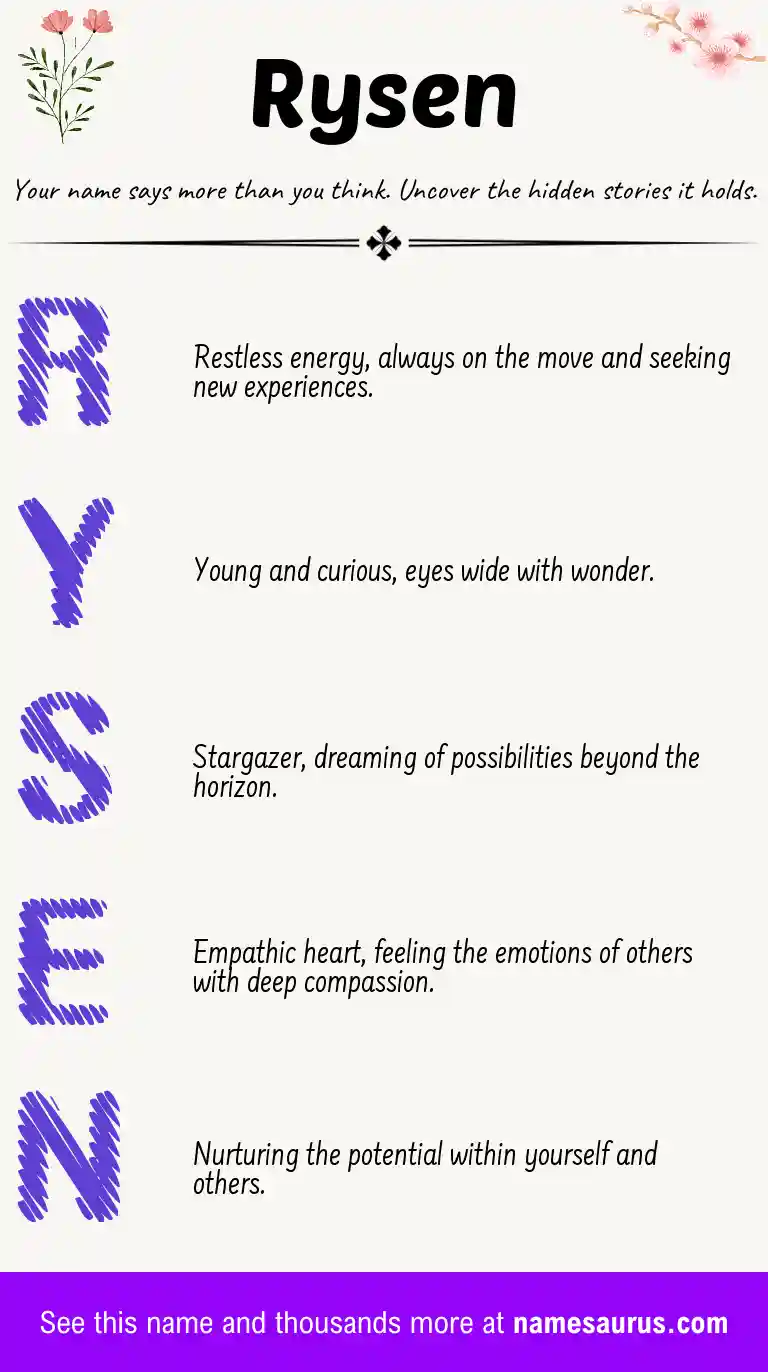 Acrostic poem about Rysen.
