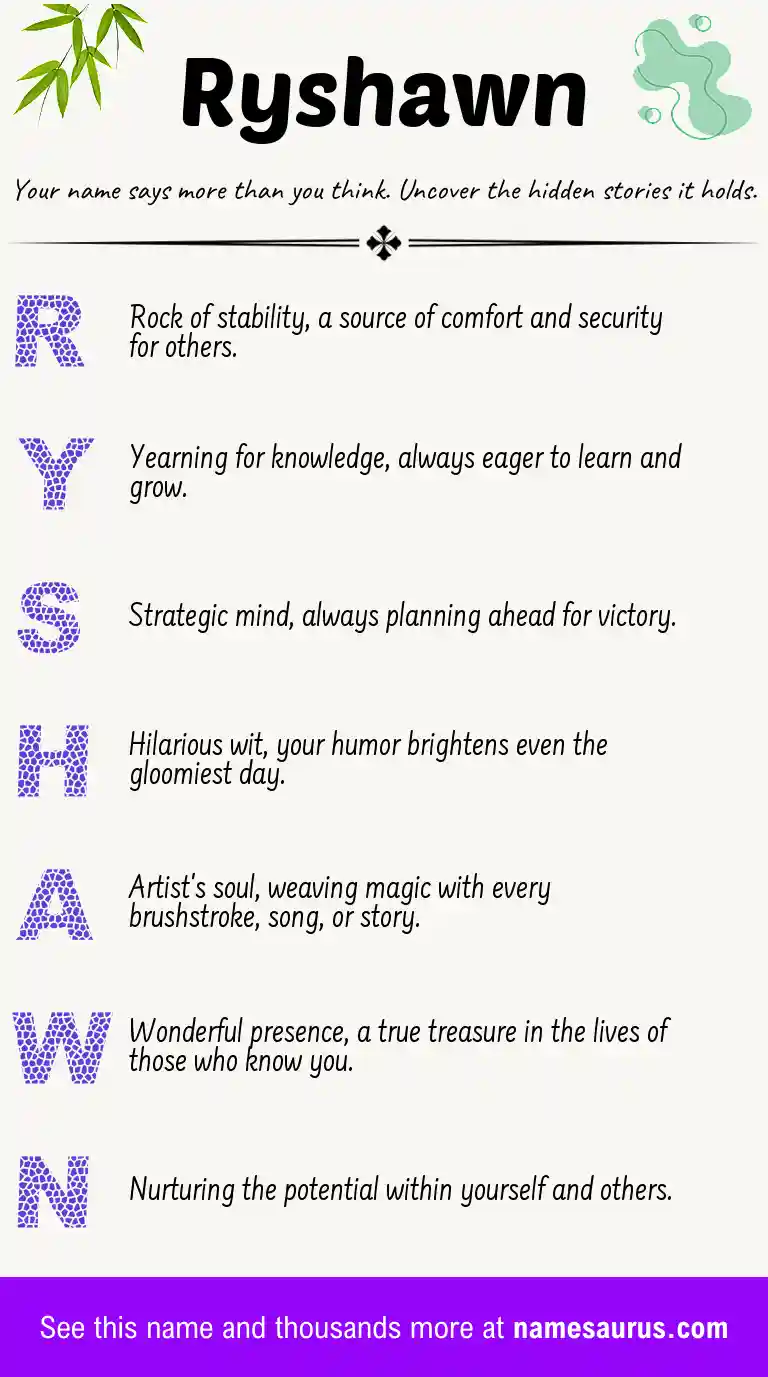 Acrostic poem about Ryshawn.