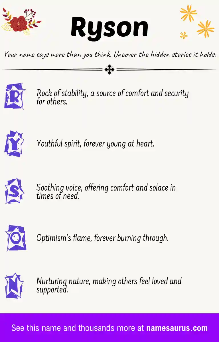 Acrostic poem about Ryson.