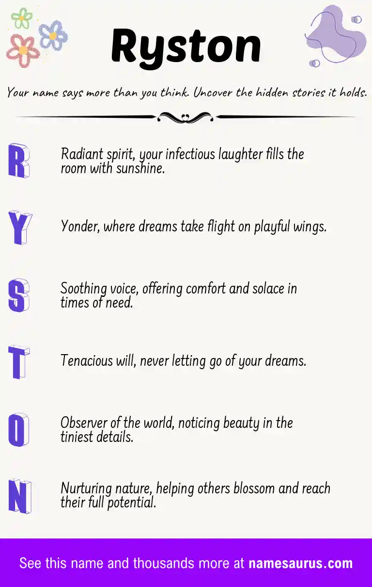 Acrostic poem about Ryston.