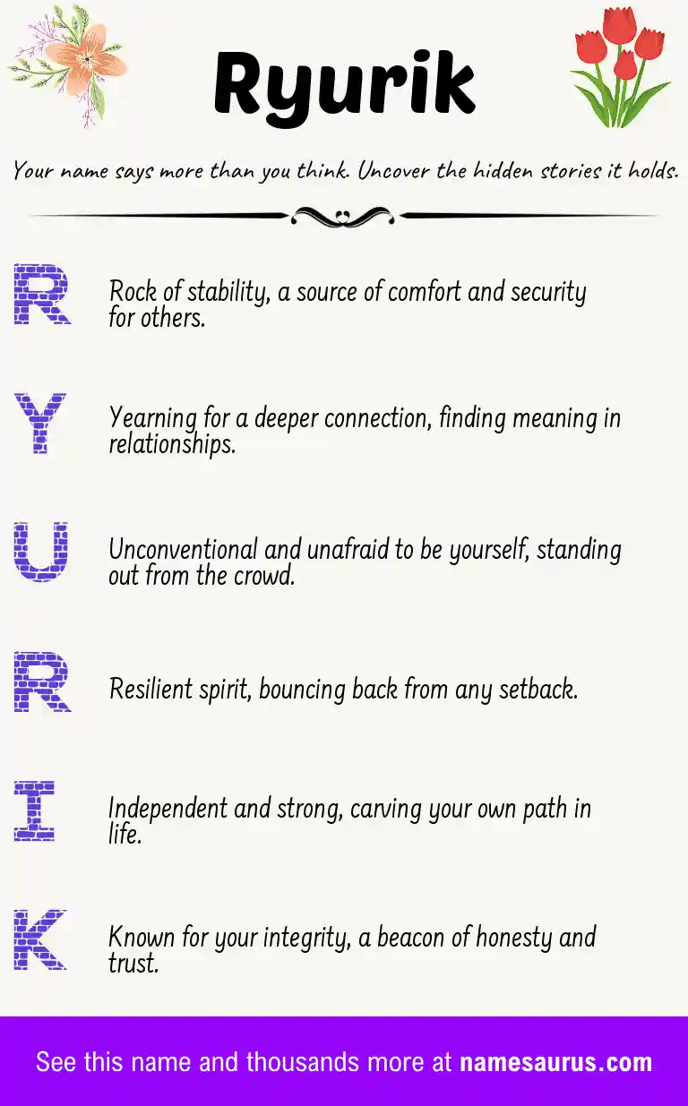 Acrostic poem about Ryurik.